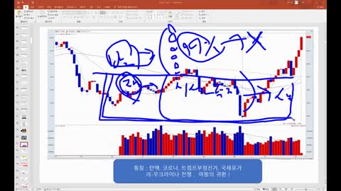 (4) 푸틴-트럼프의 공동 비밀계획!! 암흑의 세력들은 멸망하리!!