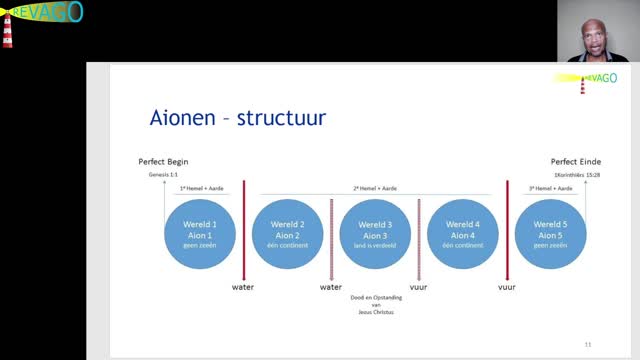 R022 Definities - Eeuwigheid, (alle) eeuwigheden - hoezo? Aionen - Uiteenzetting in grote lijnen 03