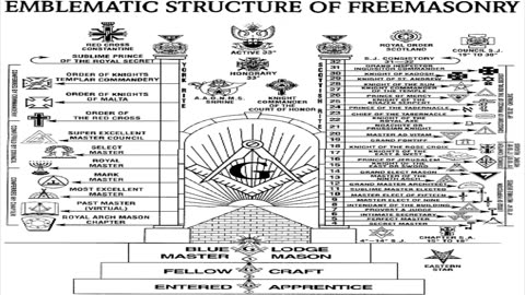 The Truth About Freemasonry