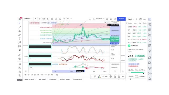 Basics to Investing - Compound Coin COMP - Stock Charts #094