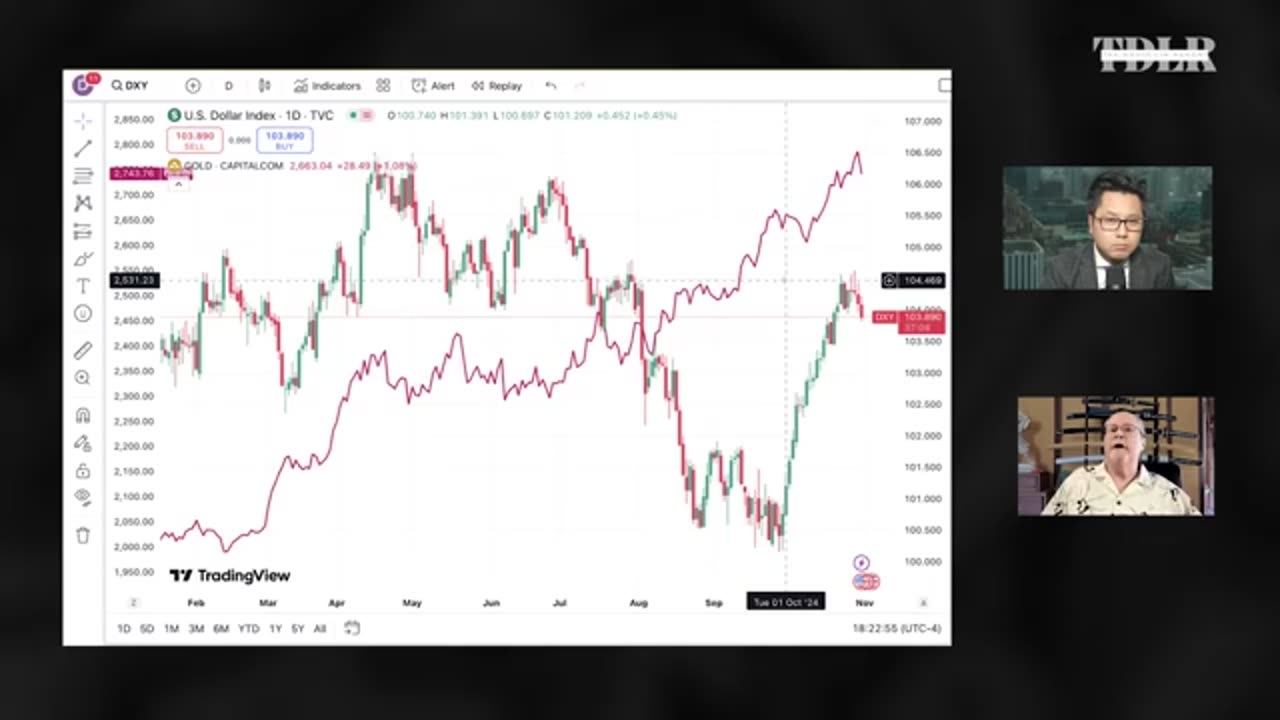 Why Are Markets Crashing Today? Volatility Explained, And What's Next | Gary Wagner