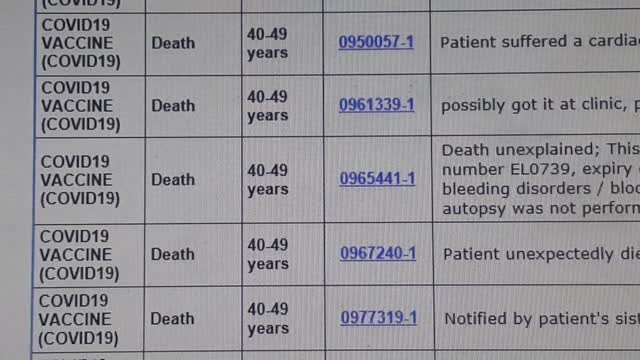 THIS LESS THAN 1% OF THE LETHAL INJECTION NUMBERS - WAKE PEOPLE UP THEY ARE GOING TO DIE FOREVER