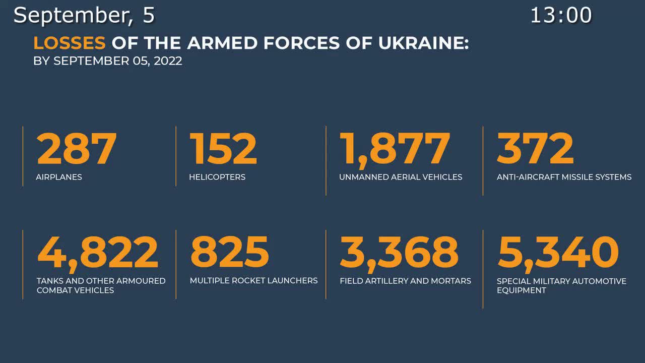 🇷🇺🇺🇦September 5, 2022,The Special Military Operation in Ukraine Briefing by Russian Defense Ministry