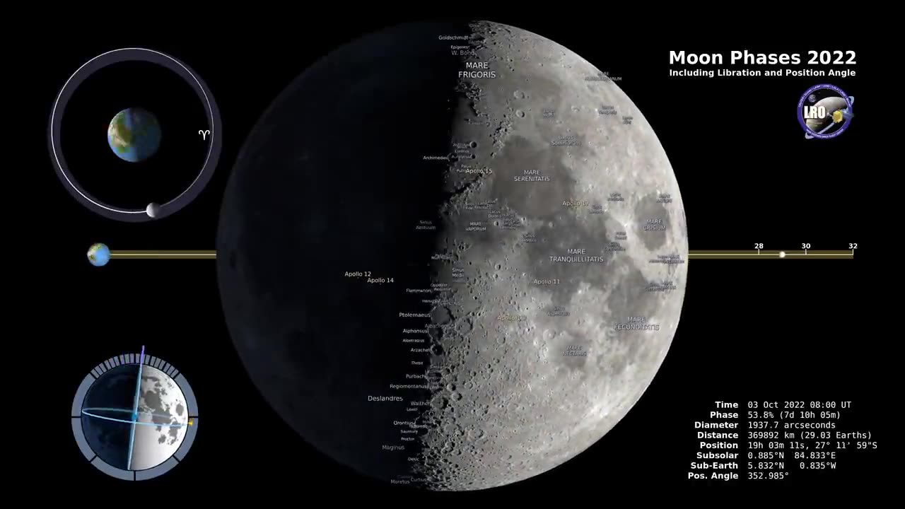 Moon Phases In 4K