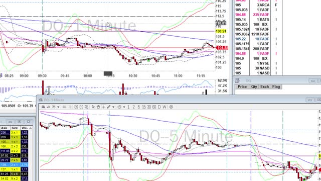 Day Trade Recap - 2.18.21 $RIOT $NIO $DQ $EXAS $FSLY