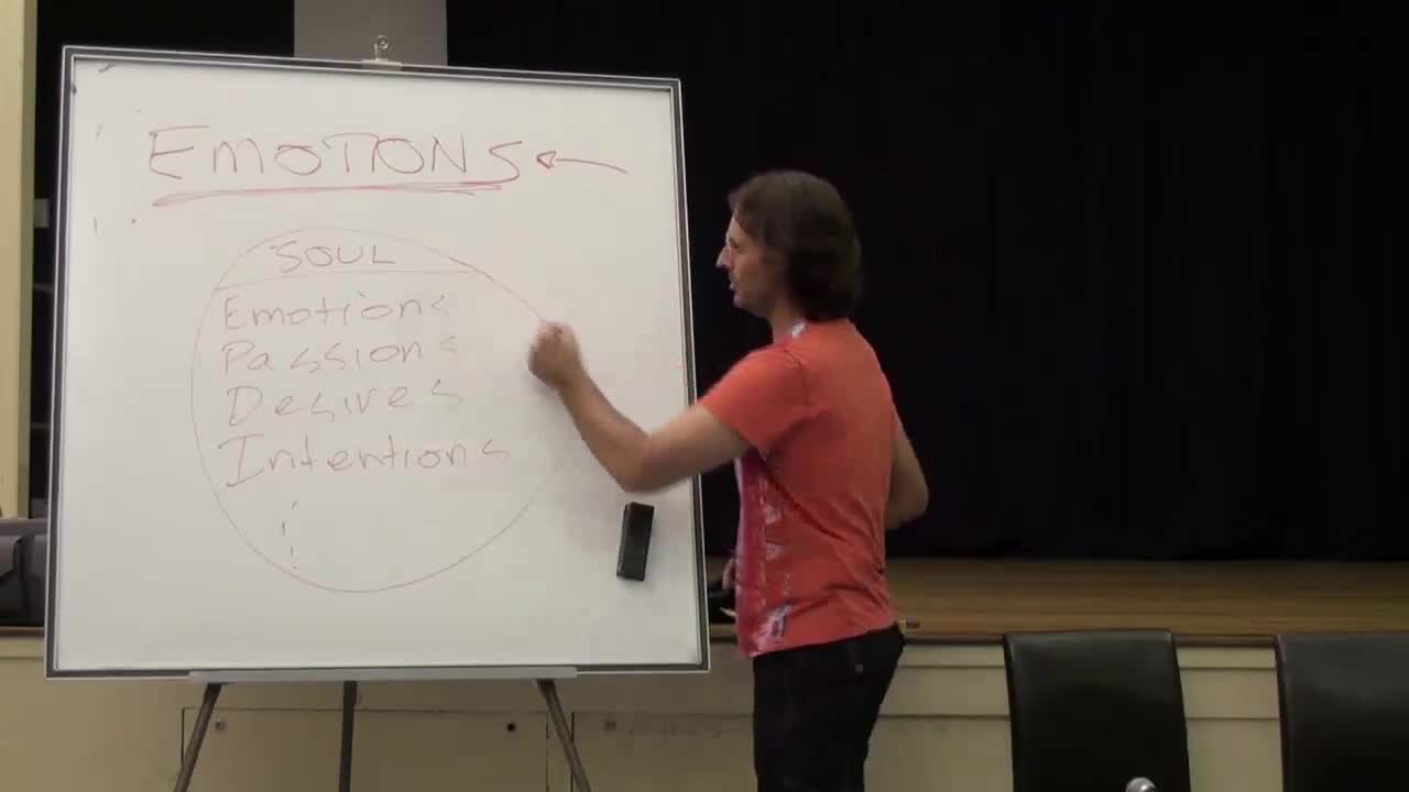 Fear of Speaking the Truth and Judgement, Control, Influence