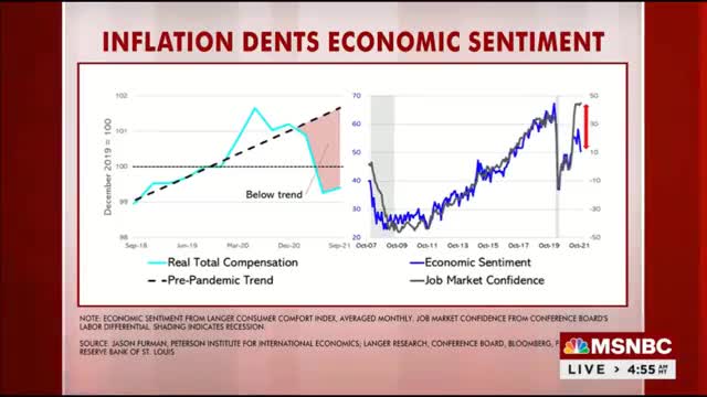 Former Obama Auto Czar: Americans Losing Purchasing Power, ‘Are Really Unhappy About’ It