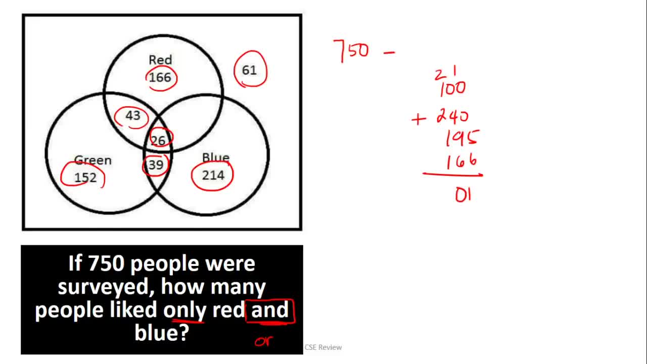 3-Group Venn Diagram Explainer - Free Civil Service Review-720p.mp4