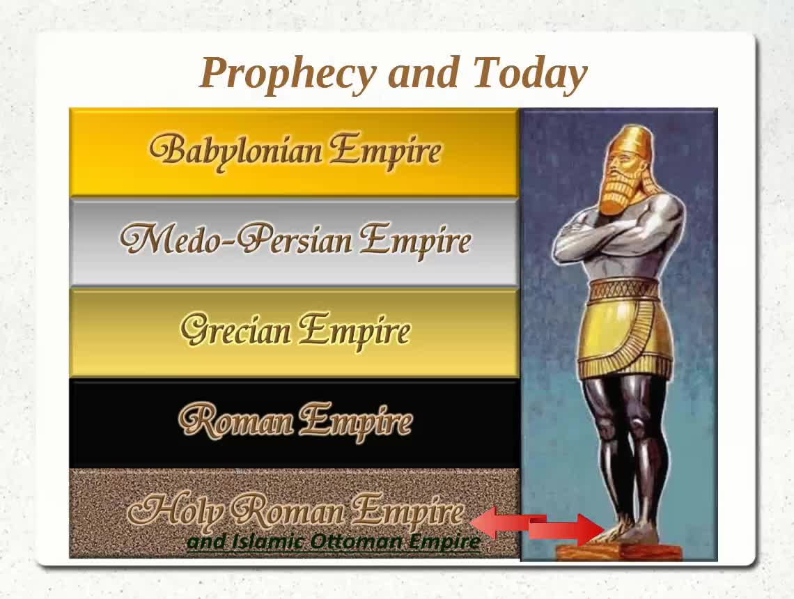 LIVE Sunday 6:30pm EST - Part 2 - Knowledge vs Speculation in Bible prophecy