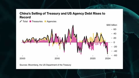 🚨China SELLS RECORD $53.5B in US Debt, Geopolitical Risks & Fear of Sanctions Shift Global Economies