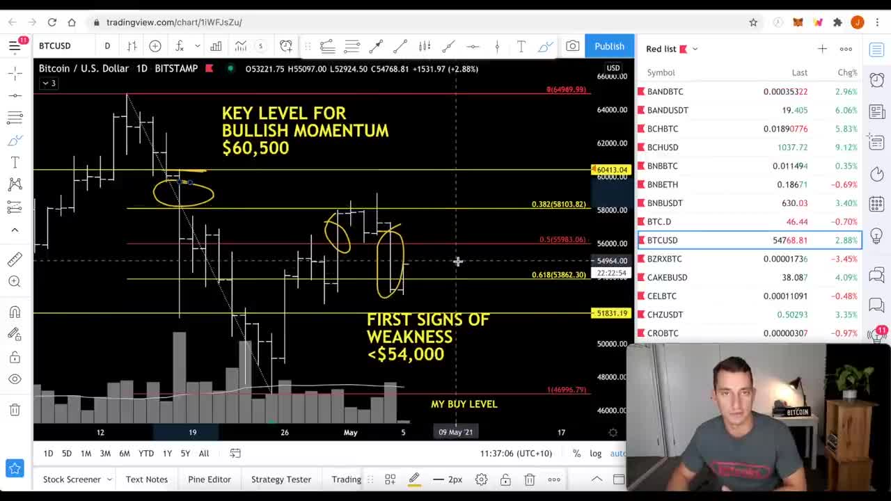 HOPE FOR BITCOIN? WHAT I SEE NEXT FOR CRYPTO | MASSIVE BTC & ETH NEWS! Dogecoin to $1, Uniswap V3