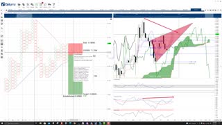 Harmony (ONE) Cryptocurrency Price Prediction, Forecast and Technical Analysis - Oct 4th, 2021