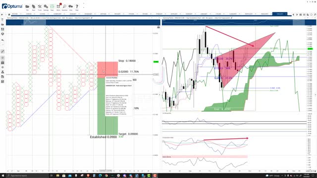 Harmony (ONE) Cryptocurrency Price Prediction, Forecast and Technical Analysis - Oct 4th, 2021