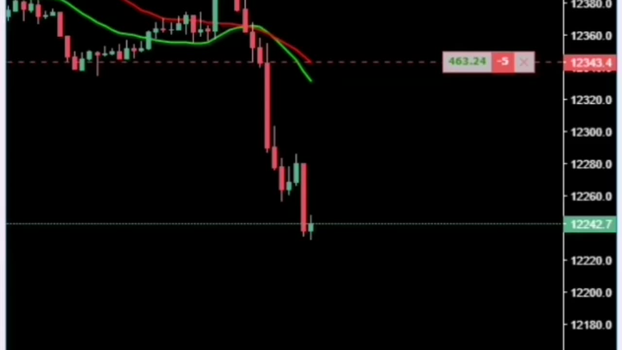Archaoui-style trading on NASDAQ, indices, forex, stocks and digital currencies