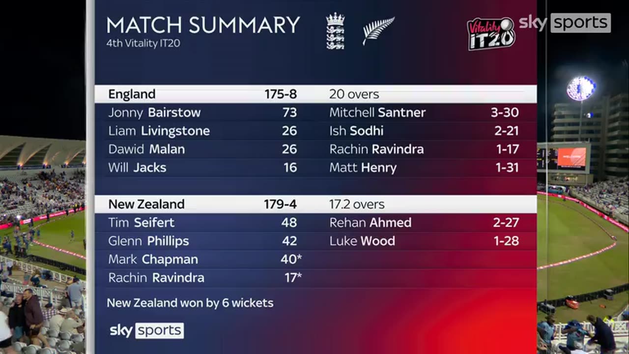 England vs New Zealand 4th T20 Highlights 2023