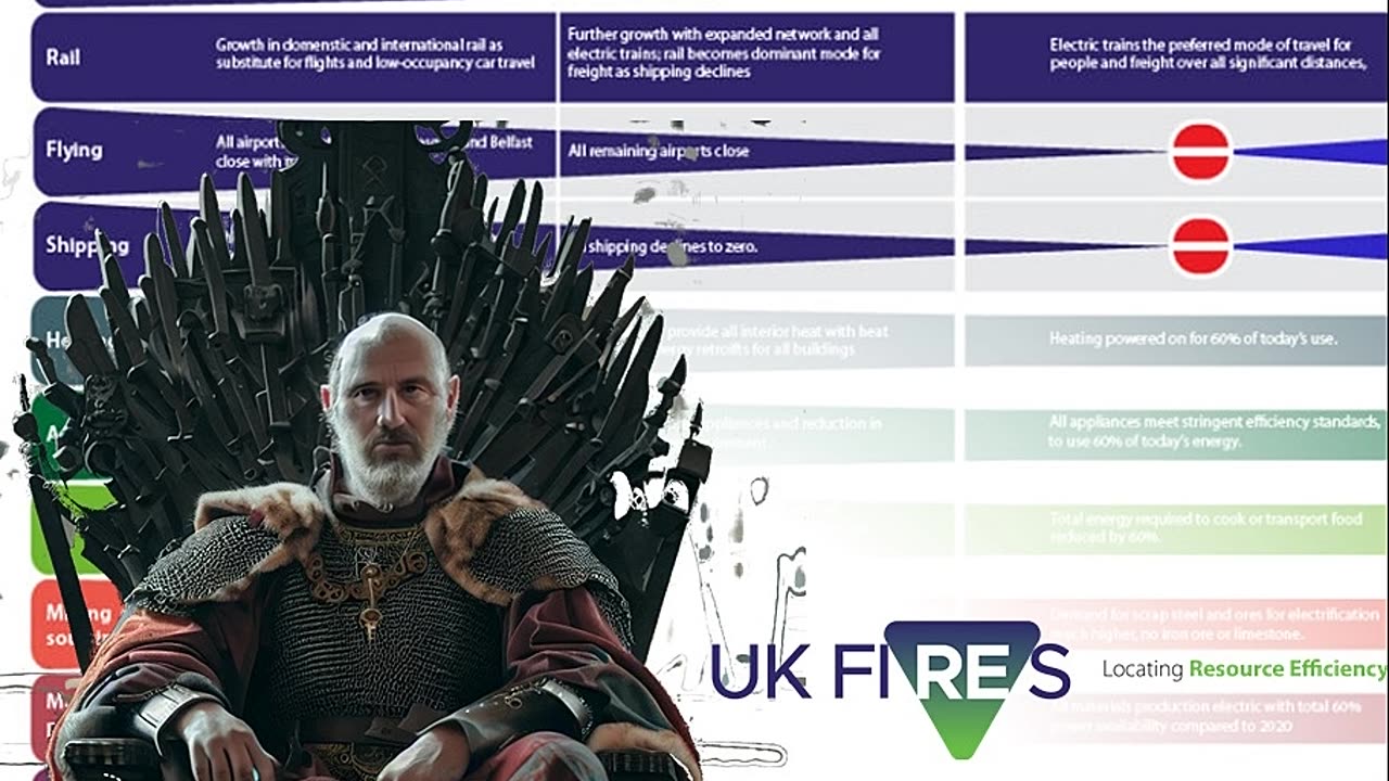 UK's Zero?