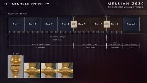 The Menorah Prophecy - The Messiah is the Menorah - Light of the World