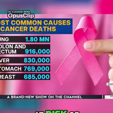 Cancer Statistics 2020: Global Impact, Prevention, and Treatment