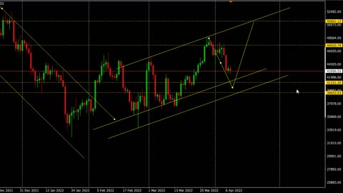 Tendência do BitCoin