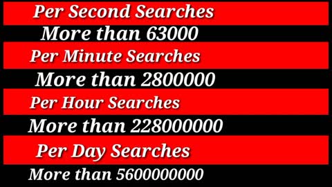 Top Searches on Google | Top Trending searches 2022 | Top searches 2022 | google searches