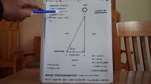 EARTH Is 100% FLAT. The SUN is 1,651.29 Miles Above Earth At The Equator. Light Years Do NOT Exist