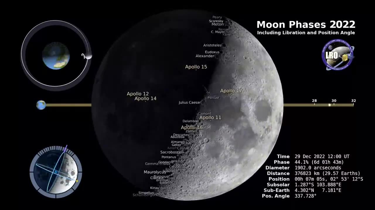 Chasing Shadows: A Guide to Moon Phases and Lunar Cycles