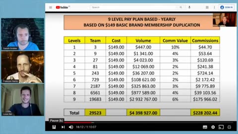 Is G999 or "Gold Standard Business" a scam? | Part 1 | We review an intro video to gain more insight