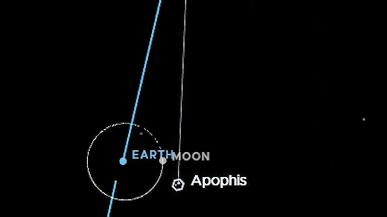 ২০২৯ সালে পৃথিবীতে আঘাত হানবে "Apophis"