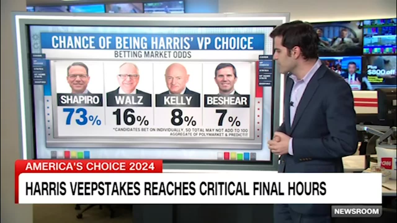 What the data is saying about who Kamala Harris will likely choose as VP