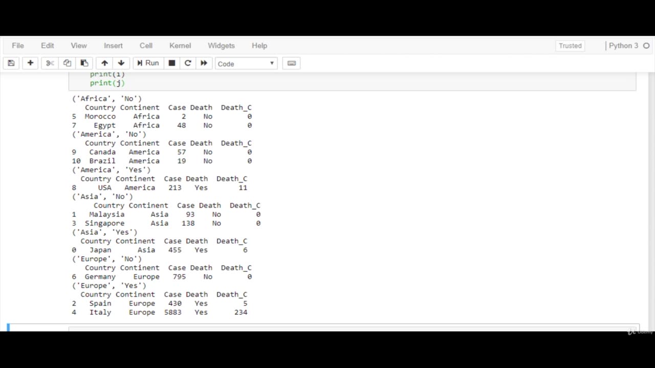 Python Full Course - Chapter 8 - 5. Groupby Operations in Pandas