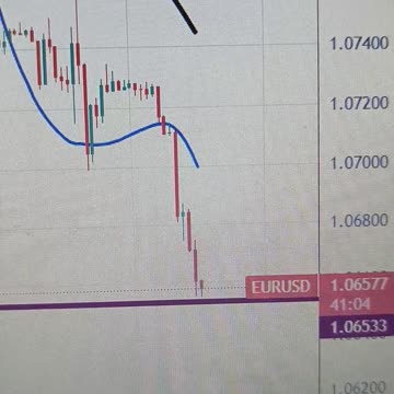 EUR/USD tumbles to 1.0660 on firm ECB rate cut bets for June