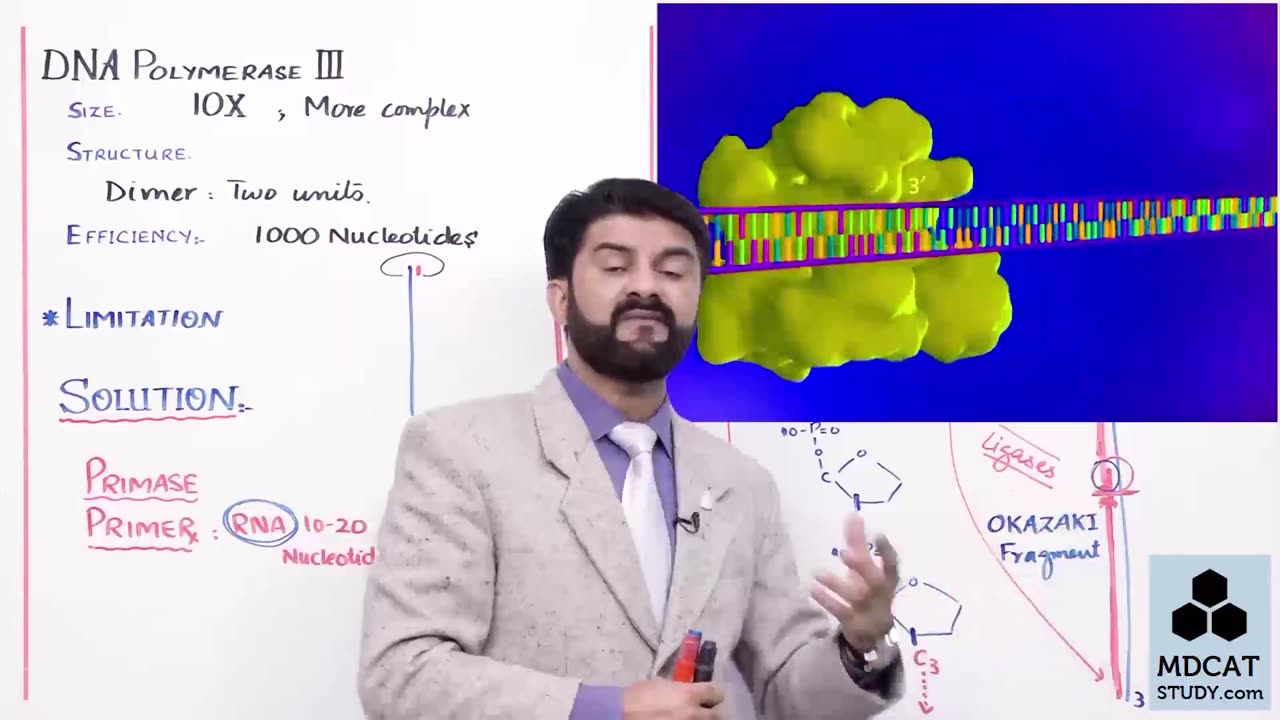 LEC#8 DNA REPLICATION (PROCESS)