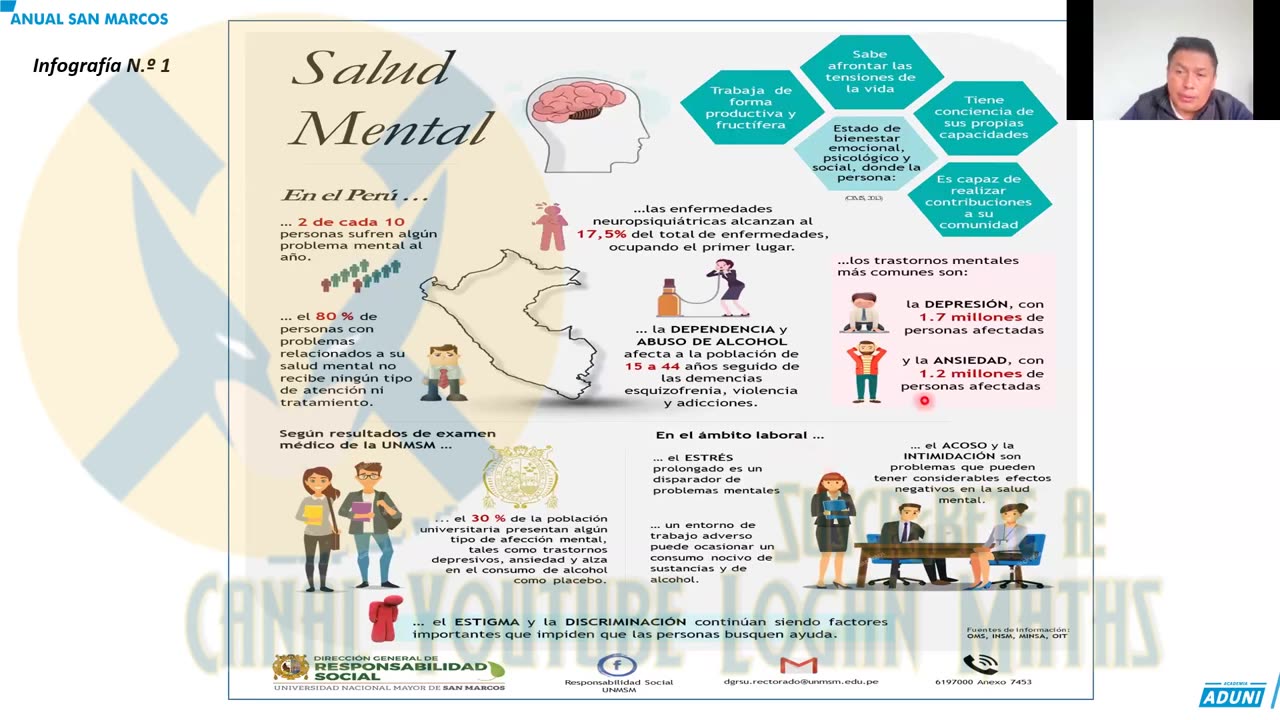 ANUAL ADUNI 2023 | Semana 16 | RV | Psicología | Literatura