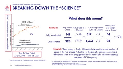 Dispelling Myth of Unvaccinated