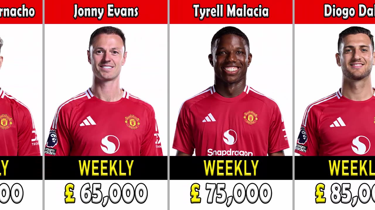 Manchester United Players Payroll | Salaries/Wages 2024/2025