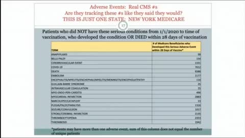 Vaccine vs Unvaccinated