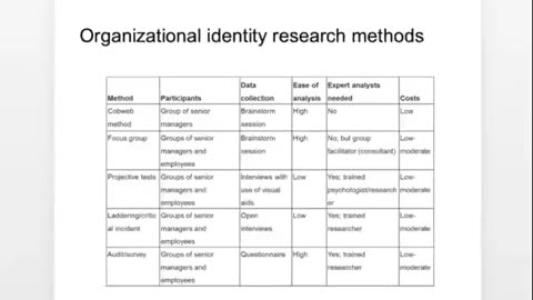 COMM 313 Chapter 7 Lecture