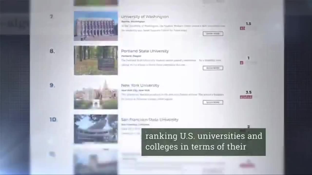 Zionist Tactics in America