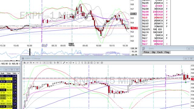 Day Trade Recap - 12.17.20 $MRNA $ENPH $NIO