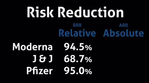 Get the fact straight the Pfizer vaccine is only 2% absolute effectiveness