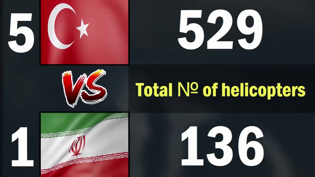 Türkiye vs Iran Air Force Comparison 2024 | Türkiye vs Iran Military Power Comparison 2024