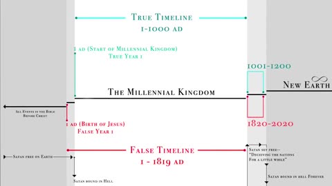 Time line deception pt2