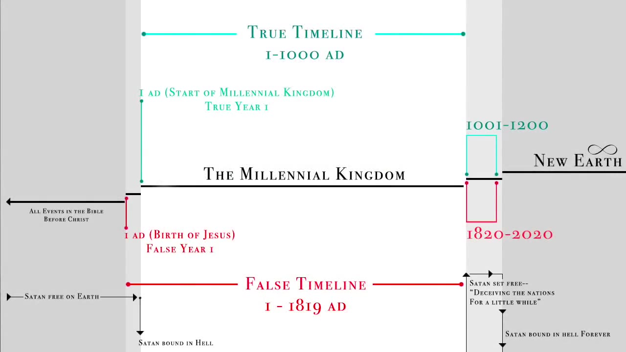 Time line deception pt2