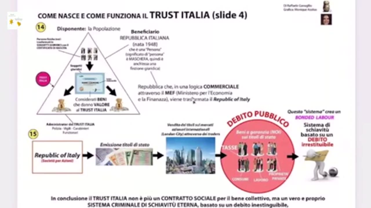 Autodeterminazione: 👩🏽‍⚖️👨🏽‍⚖️👩🏽‍⚖️👨🏽‍⚖️ Spiegazione del Trustee e LR