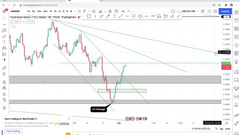 SMARTEST TIME TO TRADE FOREX !