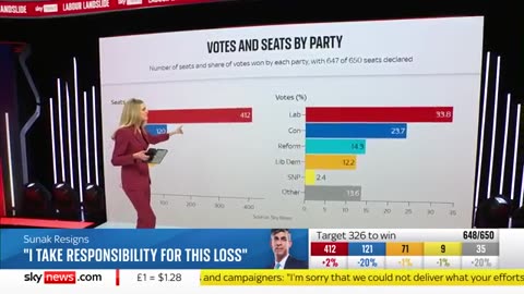 What does the UK's political map look like after the election _ Vote 2024