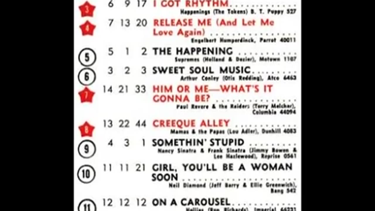 May 27, 1967 - America's Top 20 Singles