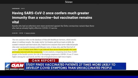 STUDY: Vaccinated Patients 27 Times More Likely to Develop COVID Symptoms
