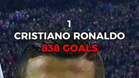 Players with The Most Goals of All Time 🔥
