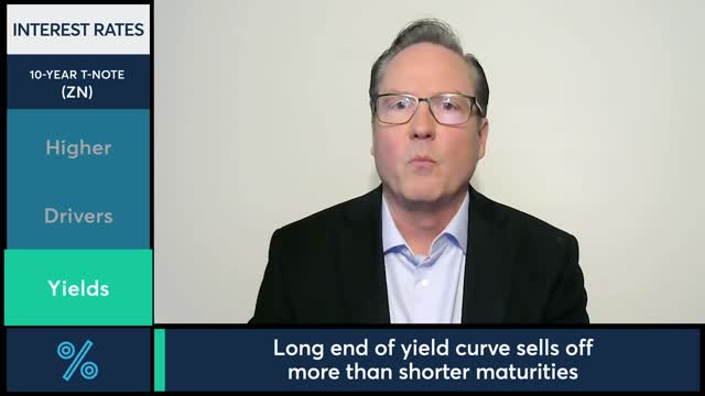 Interest Rates Market Commentary Dan Deming, 101122